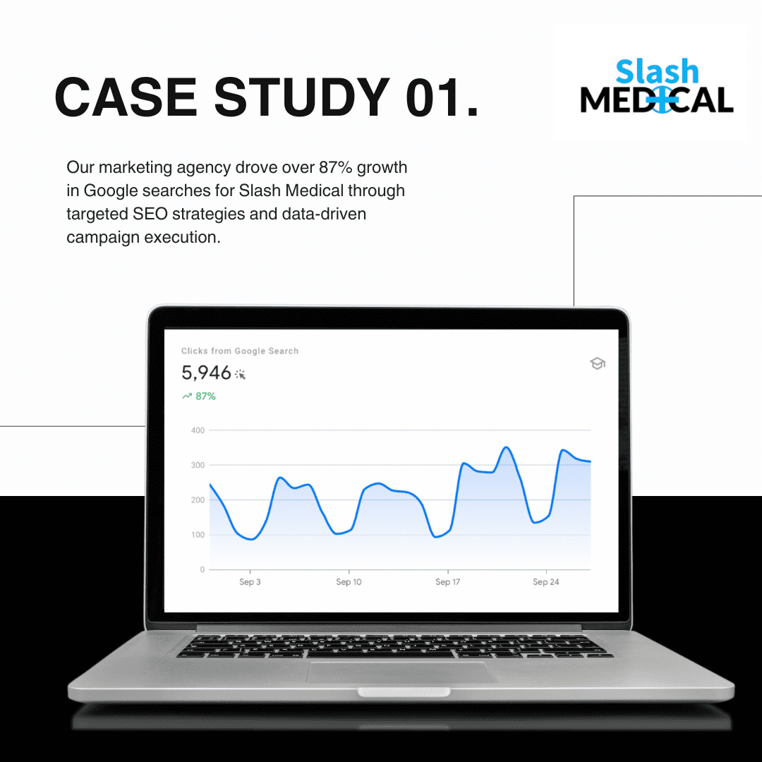 Slash Medical SEO case study showing growth in Google search clicks